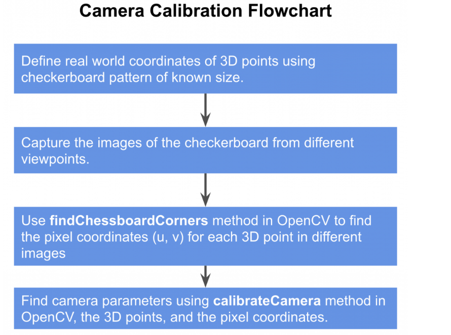 camearacalibration1