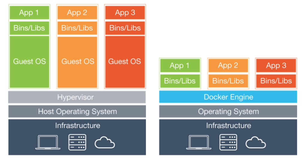 docker