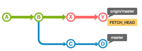 GitHub